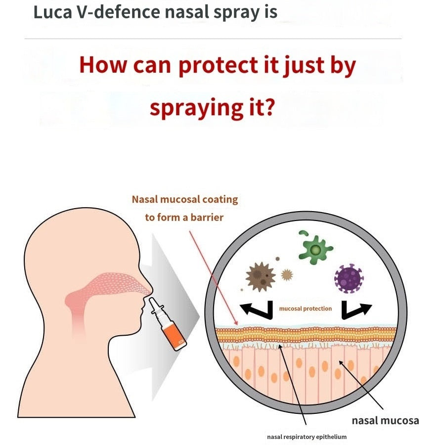 Made in Korea LUCA V-Defense Nasal Spray nasal spray 180Pack(free shipping)