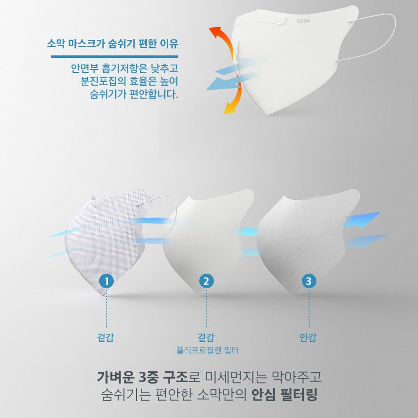 Made in Korea SOMAK KF94 disposable 2D mask 200sheets(1pack x20pcs=10pack)(free shipping)