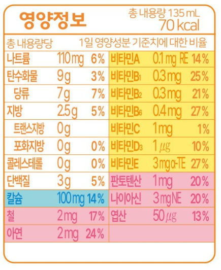 Pororo Kidimil Mineral/Calcium/Vitamin Drink 135 ml x 72 pack