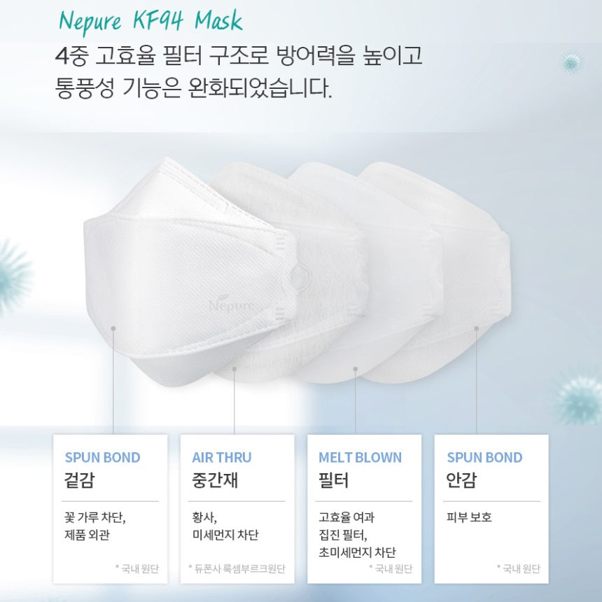 Made in Korea Nepure Yellow Dust Mask KF94 for Kids 90pieces(5sheets per zipper pack)(free shipping)