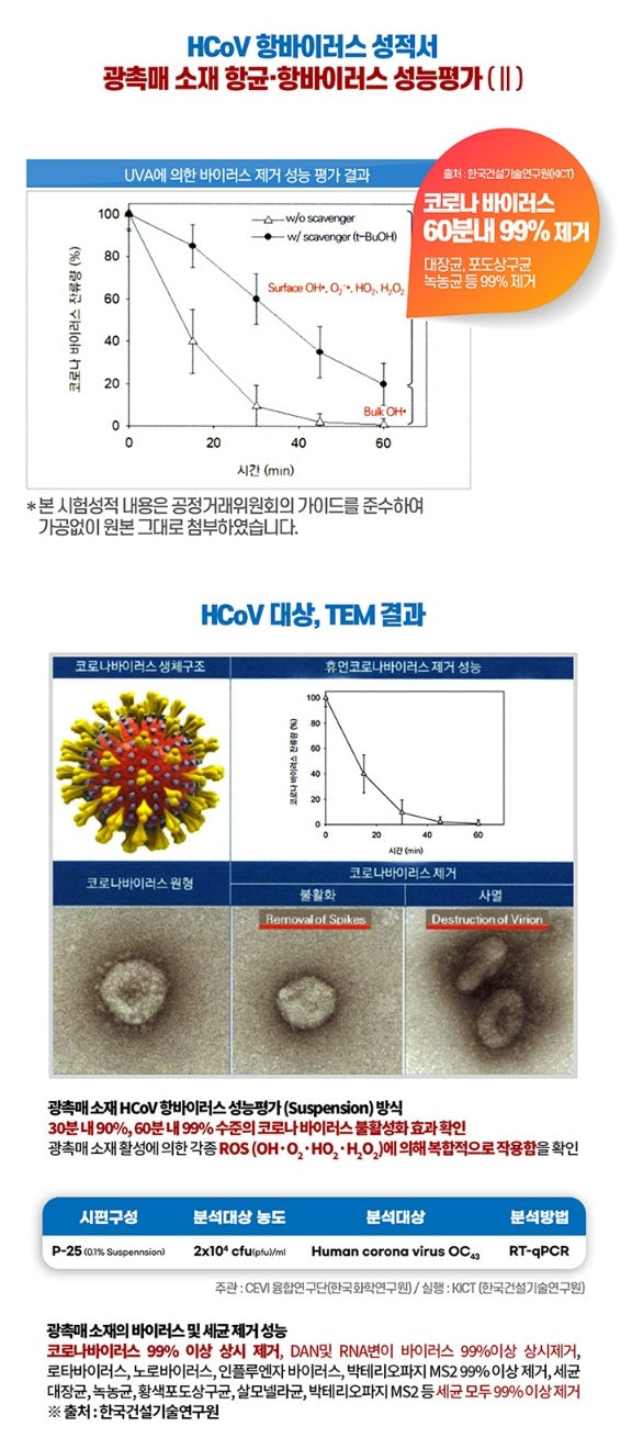 Made in Korea [Display products] [Limited quantity] HAAH virus removal Air purifier + 2 filters